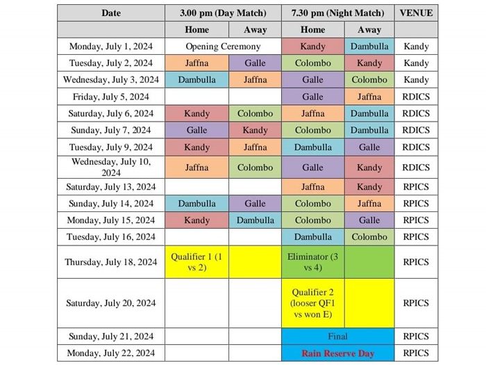 LPL fixtures Mumbai